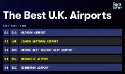 The Points Guy best UK airport